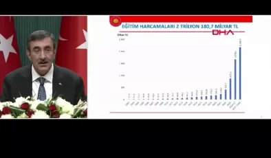 ANKARA Cevdet Yılmaz, 2025 Yılı Merkezi Yönetim Bütçe Kanun Teklifi Basın Bilgilendirme Toplantısı’nda konuştu