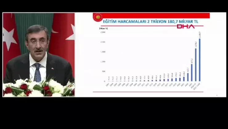 ANKARA Cevdet Yılmaz, 2025 Yılı Merkezi Yönetim Bütçe Kanun Teklifi Basın Bilgilendirme Toplantısı’nda konuştu